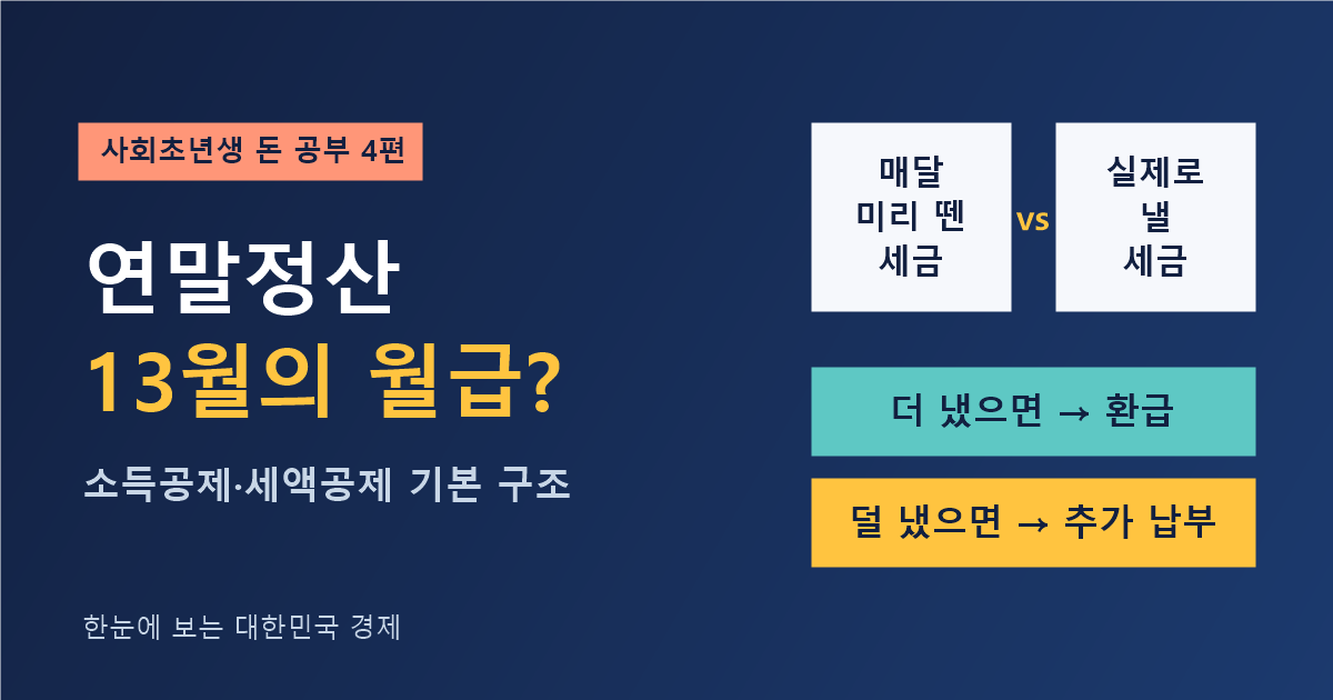 연말정산, 13월의 월급이 되는 구조 — 매달 미리 낸 세금과 실제 낼 세금을 비교해 환급 또는 추가 납부 (사회초년생 돈 공부 4편)
