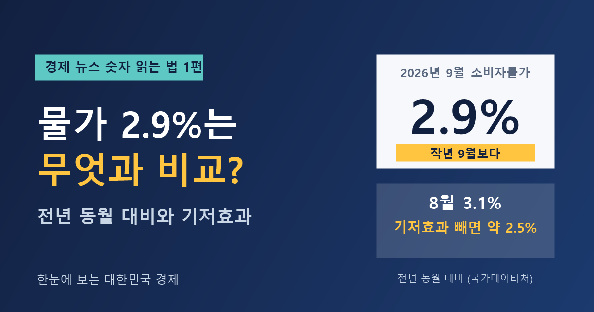 물가 2.9%는 무엇과 비교한 숫자일까 — 2026년 9월 소비자물가 상승률은 작년 9월과 비교한 숫자 (경제 뉴스 숫자 읽는 법 1편)
