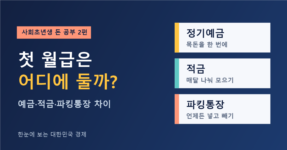 예금·적금·파킹통장, 첫 월급은 어디에 둘까 — 목돈은 예금, 모으는 돈은 적금, 비상금은 파킹통장 (사회초년생 돈 공부 2편)