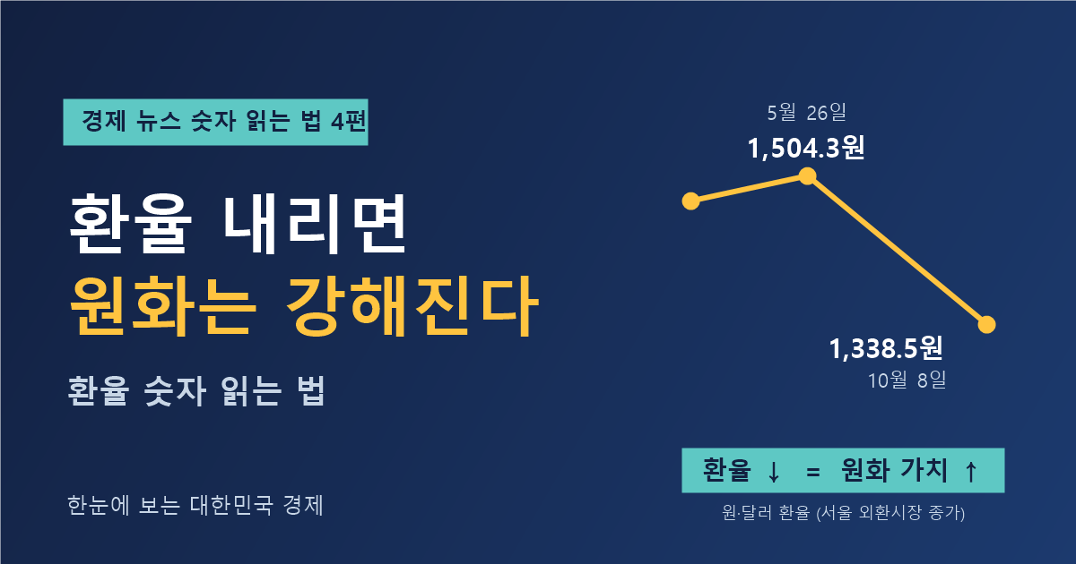 환율이 내렸는데 원화는 강해졌다? — 원·달러 환율 5월 26일 1,504.3원에서 10월 8일 1,338.5원 (경제 뉴스 숫자 읽는 법 4편)