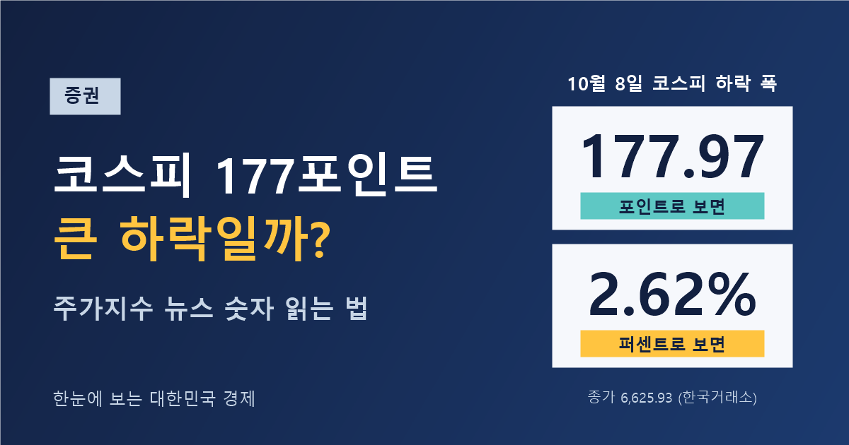 코스피 177포인트 하락은 큰 걸까 — 10월 8일 코스피 6,625.93, 177.97포인트(2.62%) 하락