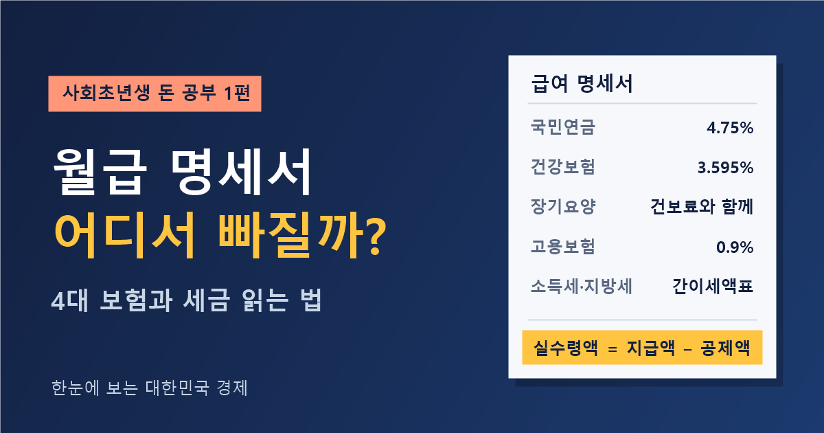 월급 명세서, 어디서 얼마가 빠질까 — 국민연금·건강보험·장기요양·고용보험과 소득세 공제 (사회초년생 돈 공부 1편)