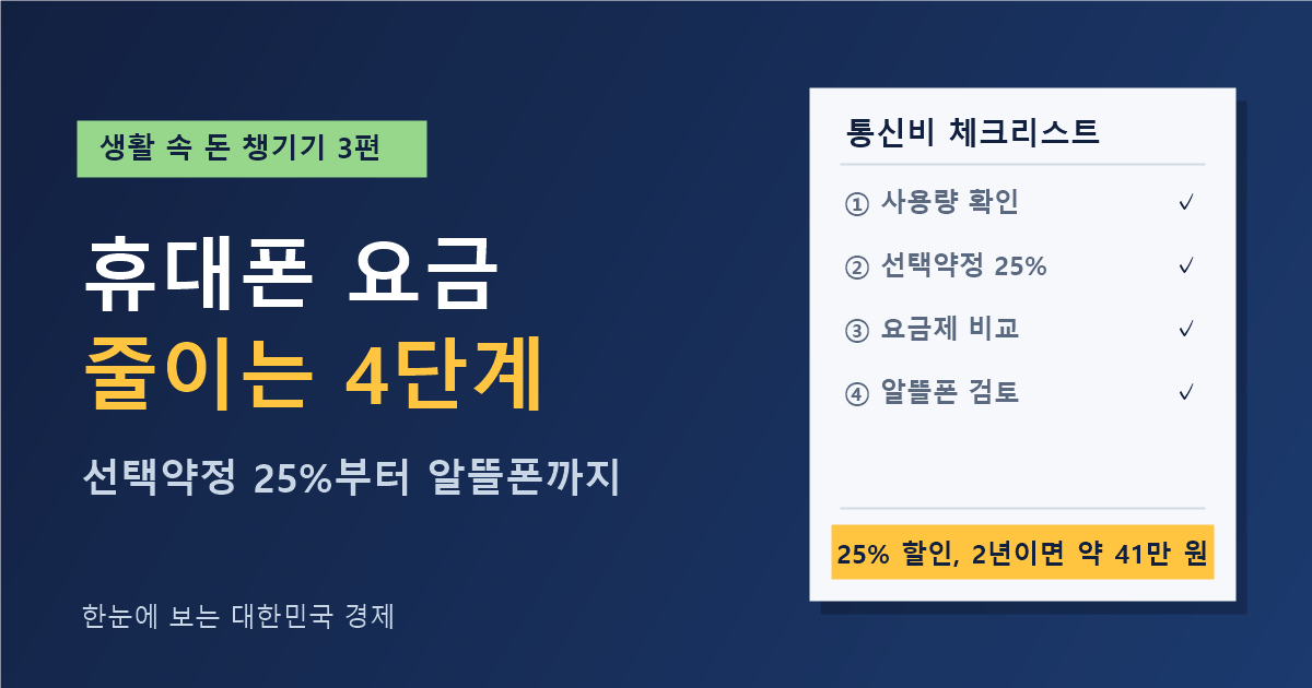 휴대폰 요금 줄이는 4단계 — 사용량 확인, 선택약정 25%, 요금제 비교, 알뜰폰 (생활 속 돈 챙기기 3편)