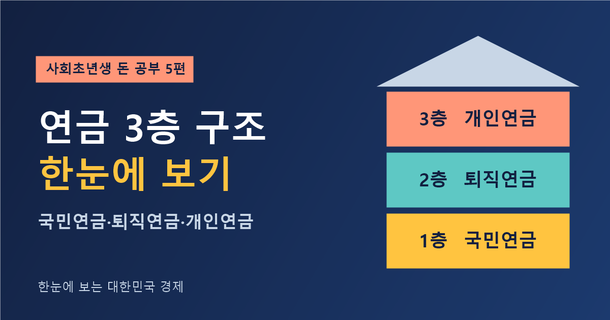 연금 3층 구조 — 1층 국민연금, 2층 퇴직연금, 3층 개인연금 (사회초년생 돈 공부 5편)